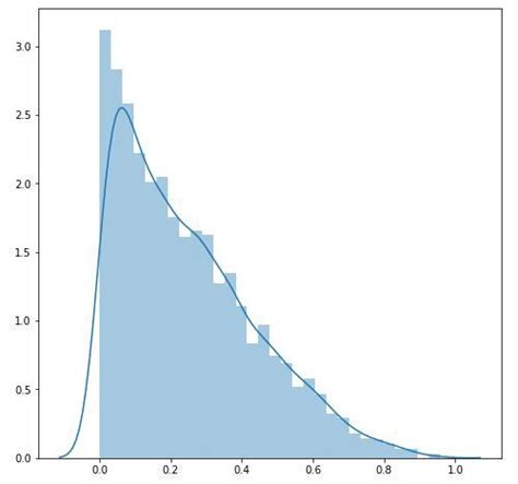 box cox power exponential distribution|box cox transformation pdf.